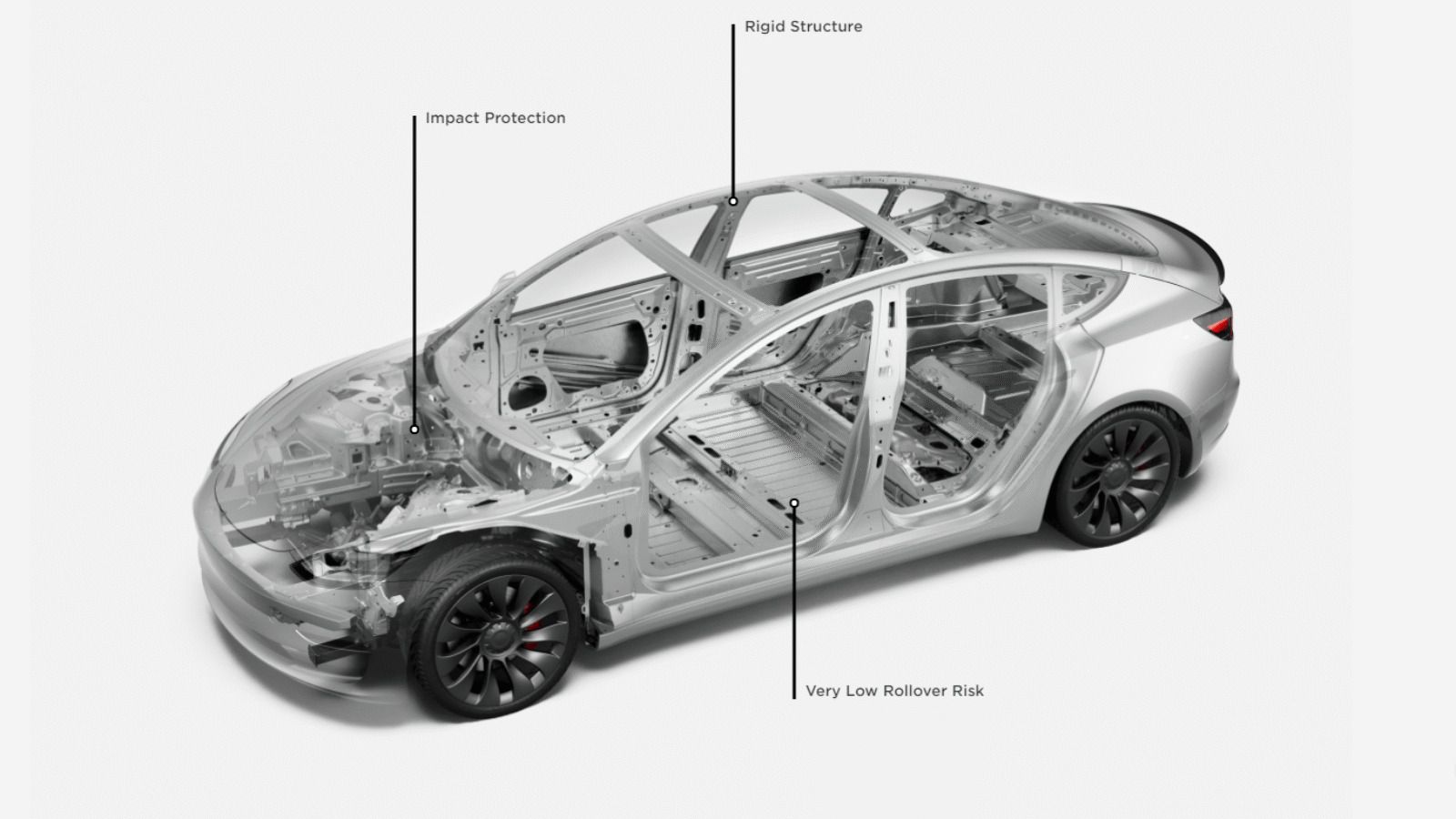 Tesla Safety: The Ultimate Compendium of Safety Features and Awards