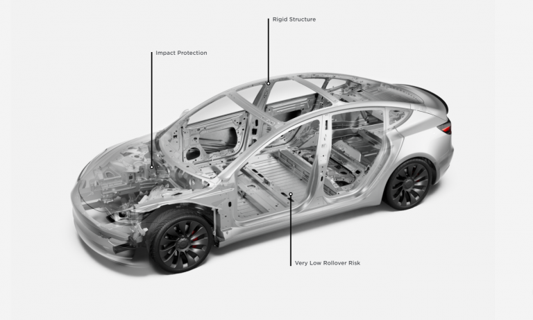 Shows the safety features of Tesla Vehicles